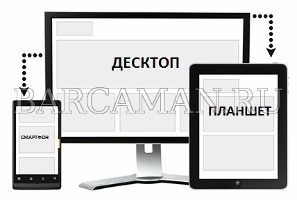 Обновление мобильной версии сайта. Тестирование Обновление мобильной версии сайта. Тестирование