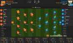 Оценки от WhoScored